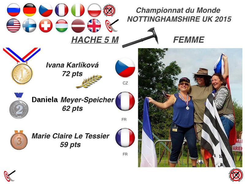 Podium axe 5m female: Daniela Meyer-Speicher, Ivana Karlíková, Marie Claire Le Tessier