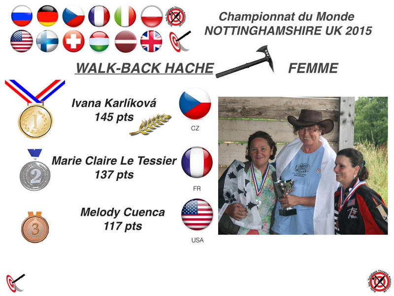 Podium World Championship precision axe throwing female: Marie Claire Le Tessier, Ivana Karlíková, Melody Cuenca