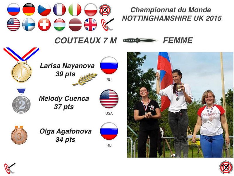 Podium knife 7m female: Melody Cuenca, Larisa Nayanova, Olga Agafonova