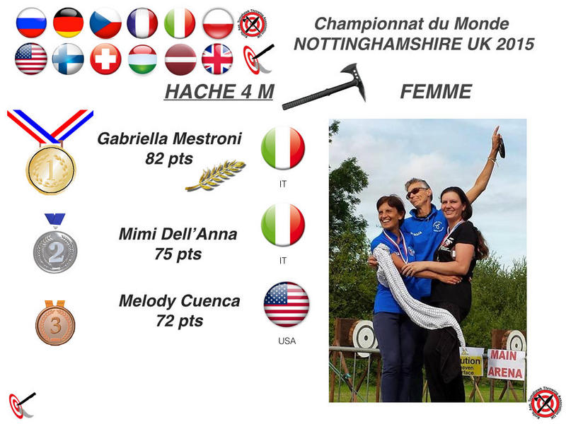 Podium axe 4m female: Mimi Dell’Anna, Gabriella Mestroni, Melody Cuenca