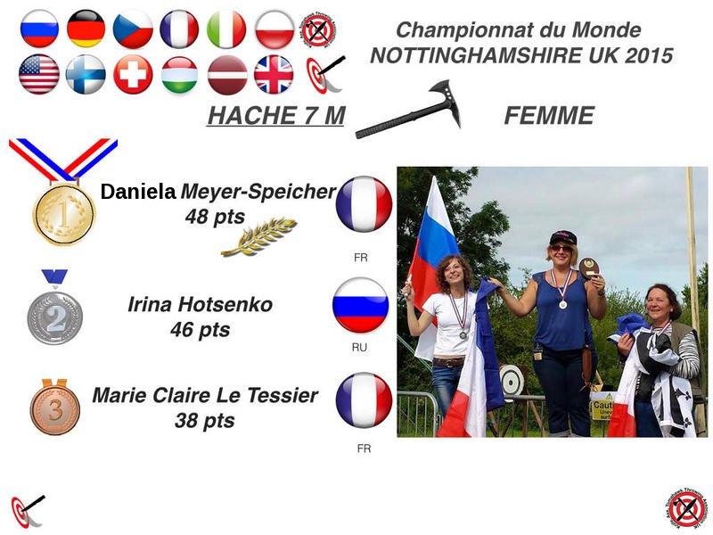 Podium axe 7m female: Irina Hotsenko, Daniela Meyer-Speicher, Marie Claire Le Tessier