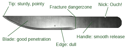A standard throwing knife.